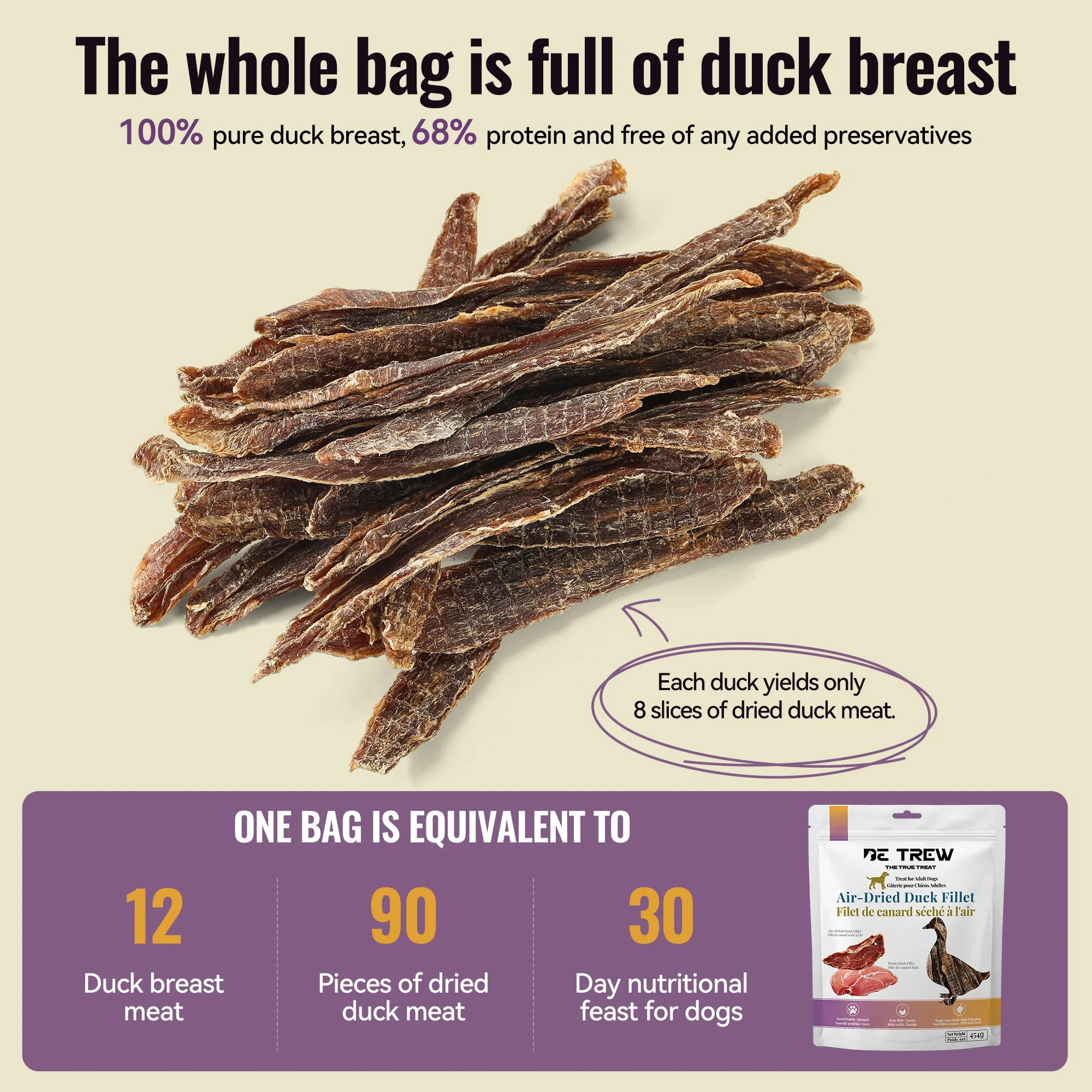Duck breast ingredients for De Trew air-dried duck fillet dog treats